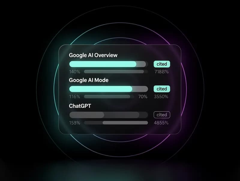 AI visibility tracker dashboard showing brand presence across Google AI Overviews, AI Mode, and ChatGPT